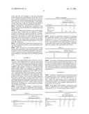 COMPOSITION COMPRISING MICROBICIDAL ACTIVE INGREDIENTS diagram and image