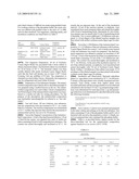 COMPOSITION COMPRISING MICROBICIDAL ACTIVE INGREDIENTS diagram and image