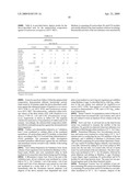 COMPOSITION COMPRISING MICROBICIDAL ACTIVE INGREDIENTS diagram and image