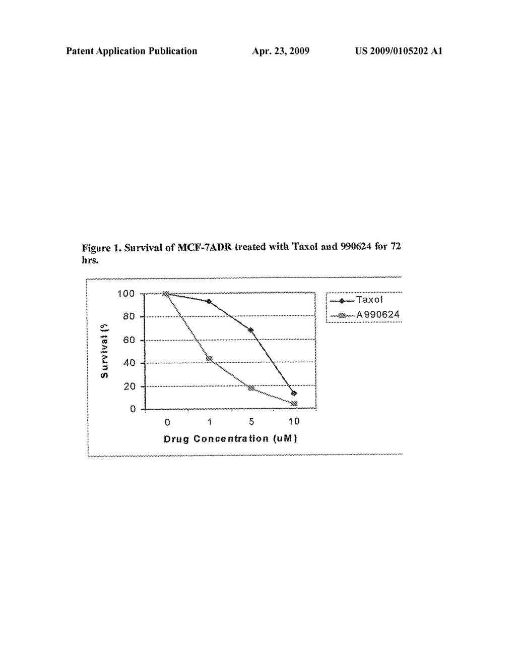 Androsterone Derivatives and Method of Use thereof - diagram, schematic, and image 02