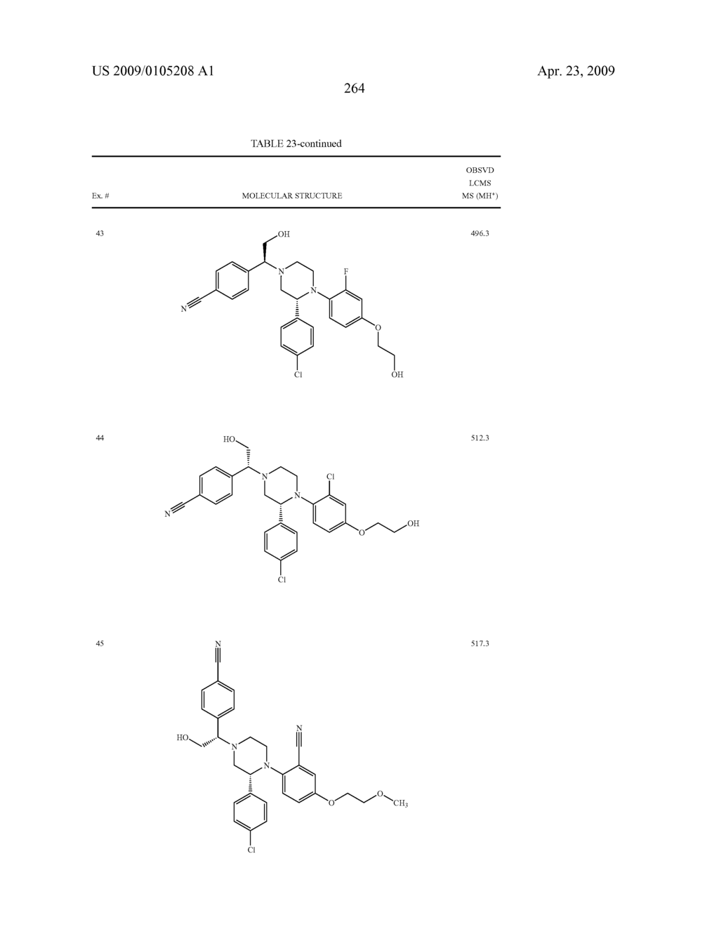 Substituted Piperazines as CB1 Antagonists - diagram, schematic, and image 265