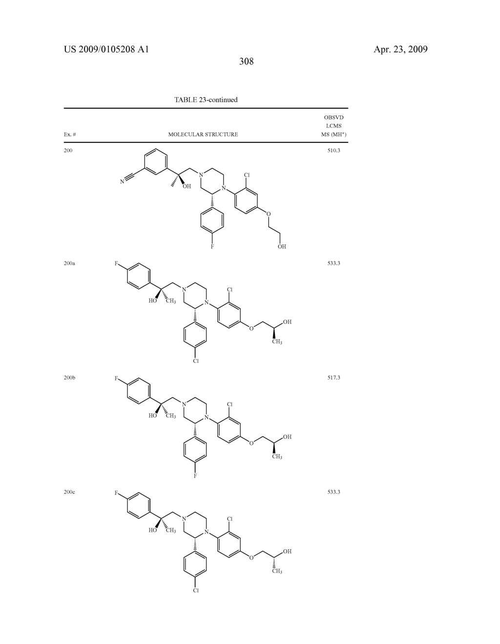 Substituted Piperazines as CB1 Antagonists - diagram, schematic, and image 309