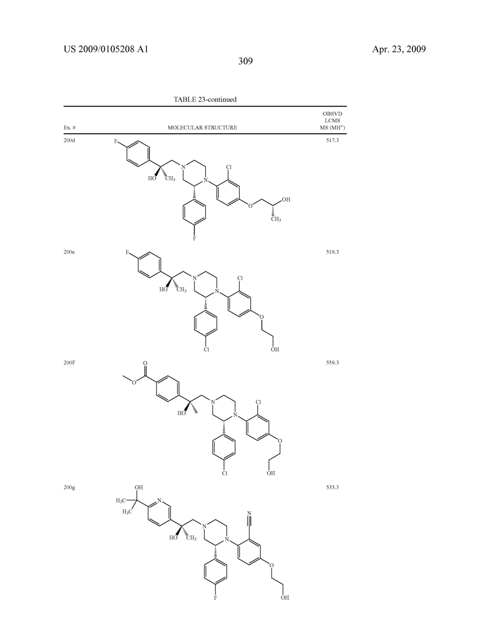 Substituted Piperazines as CB1 Antagonists - diagram, schematic, and image 310