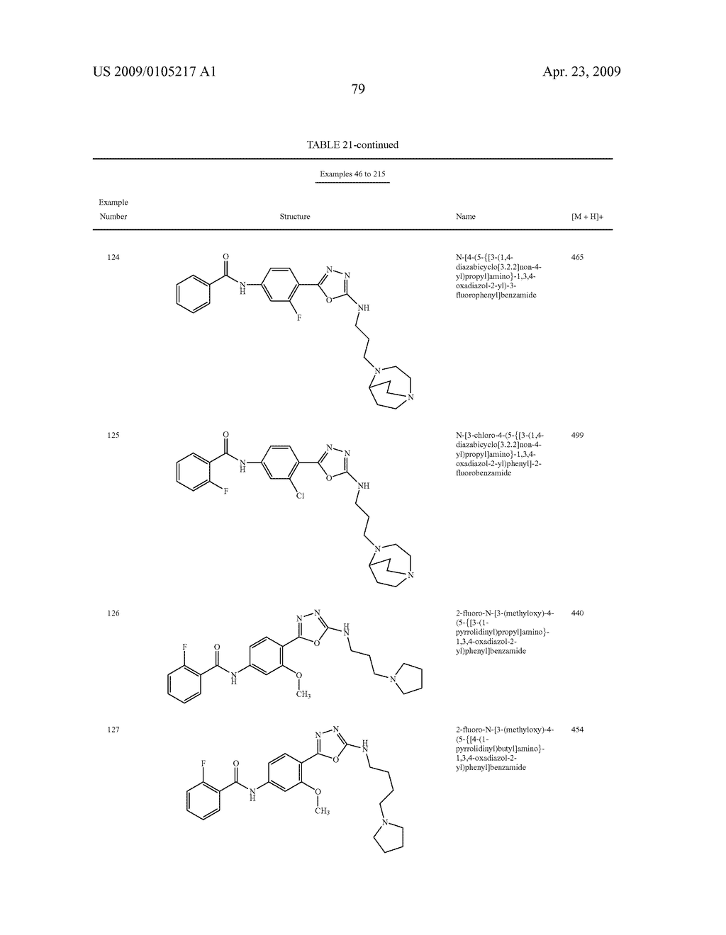 2-PHENYL-5-AMINO-1,3,4-OXADIAZOLES AND THEIR USE AS NICOTINIC ACETYLCHOLINE RECEPTOR LIGANDS - diagram, schematic, and image 80