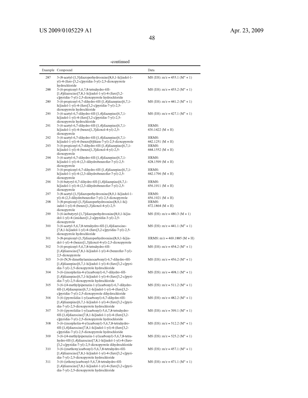 PURINE DERIVATIVES AS KINASE INHIBITORS - diagram, schematic, and image 49