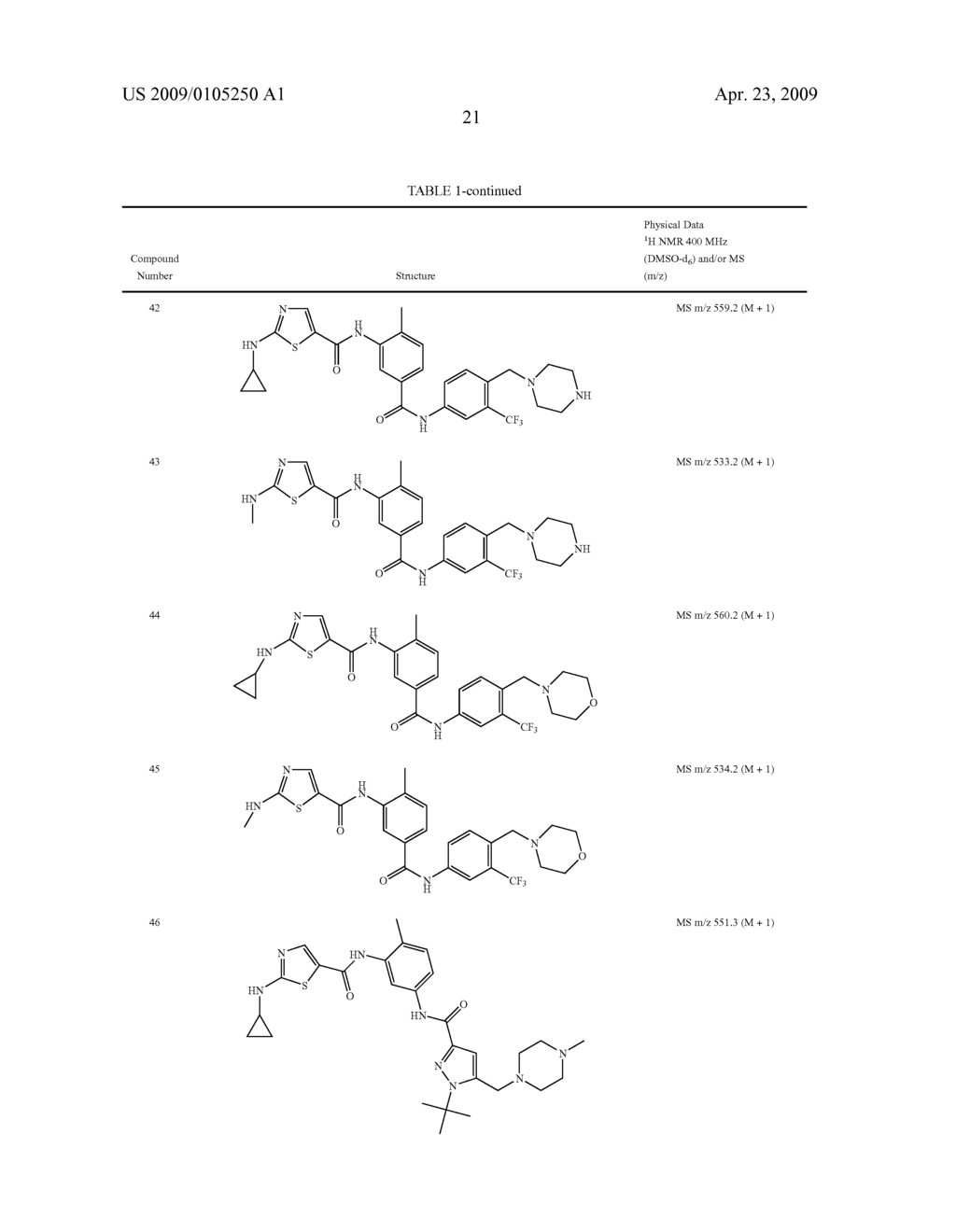 COMPOUNDS AND COMPOSITIONS AS PROTEIN KINASE INHIBITORS - diagram, schematic, and image 22