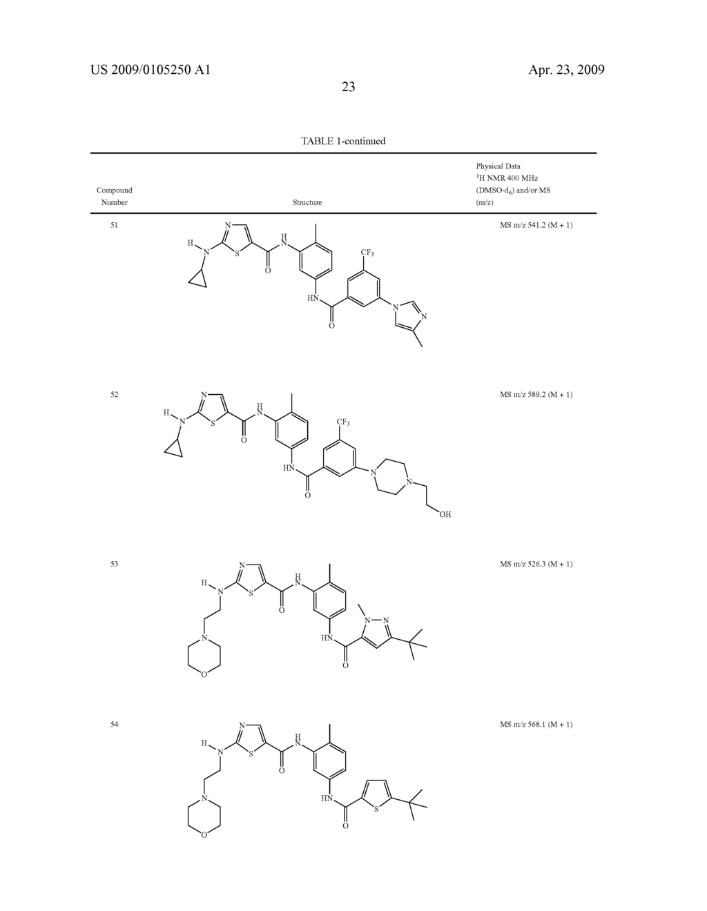 COMPOUNDS AND COMPOSITIONS AS PROTEIN KINASE INHIBITORS - diagram, schematic, and image 24