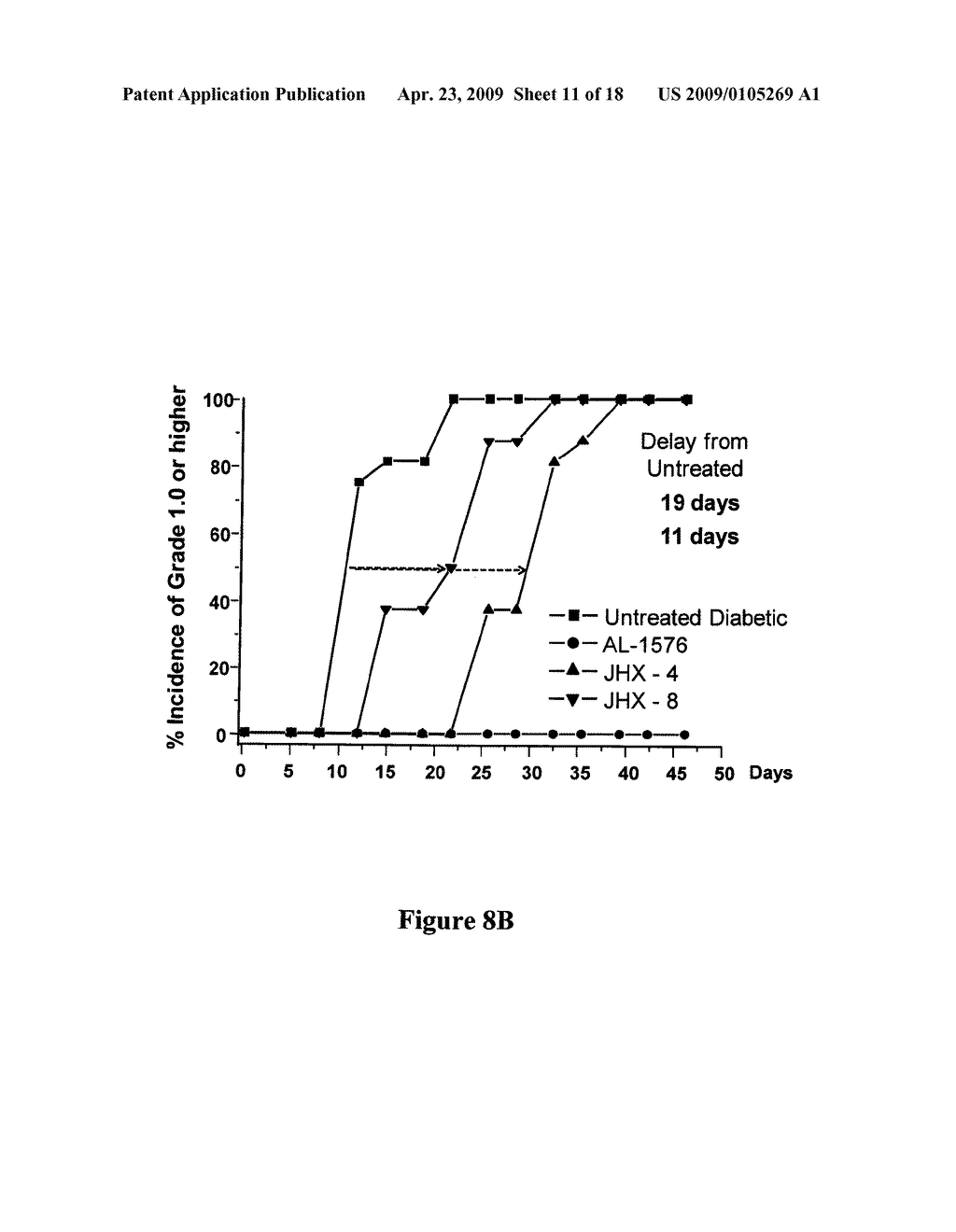 Multifunctional Compounds and Methods of Use Thereof - diagram, schematic, and image 12