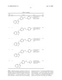 Compounds Modulating C-Kit Activity diagram and image