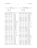 Compounds Modulating C-Kit Activity diagram and image