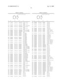 Compounds Modulating C-Kit Activity diagram and image