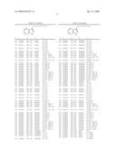 Compounds Modulating C-Kit Activity diagram and image