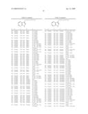 Compounds Modulating C-Kit Activity diagram and image