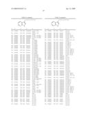 Compounds Modulating C-Kit Activity diagram and image