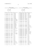 Compounds Modulating C-Kit Activity diagram and image