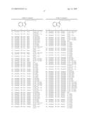 Compounds Modulating C-Kit Activity diagram and image