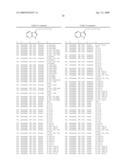 Compounds Modulating C-Kit Activity diagram and image