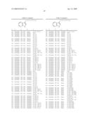 Compounds Modulating C-Kit Activity diagram and image