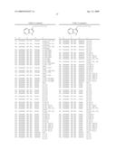 Compounds Modulating C-Kit Activity diagram and image