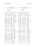 Compounds Modulating C-Kit Activity diagram and image