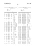 Compounds Modulating C-Kit Activity diagram and image