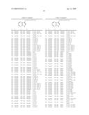 Compounds Modulating C-Kit Activity diagram and image