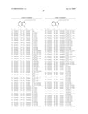 Compounds Modulating C-Kit Activity diagram and image