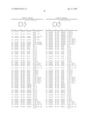 Compounds Modulating C-Kit Activity diagram and image