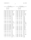 Compounds Modulating C-Kit Activity diagram and image