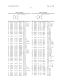 Compounds Modulating C-Kit Activity diagram and image