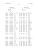 Compounds Modulating C-Kit Activity diagram and image