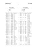 Compounds Modulating C-Kit Activity diagram and image