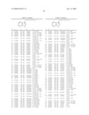 Compounds Modulating C-Kit Activity diagram and image