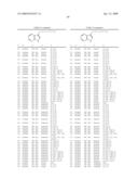 Compounds Modulating C-Kit Activity diagram and image