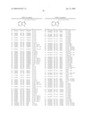 Compounds Modulating C-Kit Activity diagram and image