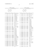 Compounds Modulating C-Kit Activity diagram and image