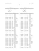 Compounds Modulating C-Kit Activity diagram and image