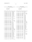 Compounds Modulating C-Kit Activity diagram and image