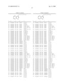 Compounds Modulating C-Kit Activity diagram and image