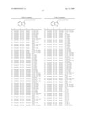 Compounds Modulating C-Kit Activity diagram and image