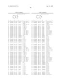 Compounds Modulating C-Kit Activity diagram and image