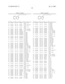 Compounds Modulating C-Kit Activity diagram and image