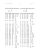 Compounds Modulating C-Kit Activity diagram and image