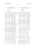 Compounds Modulating C-Kit Activity diagram and image