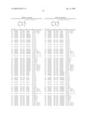 Compounds Modulating C-Kit Activity diagram and image