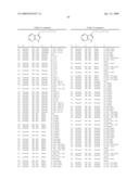 Compounds Modulating C-Kit Activity diagram and image