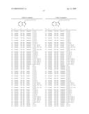 Compounds Modulating C-Kit Activity diagram and image