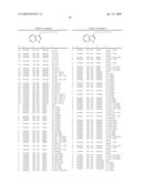 Compounds Modulating C-Kit Activity diagram and image