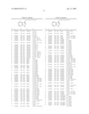 Compounds Modulating C-Kit Activity diagram and image