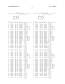 Compounds Modulating C-Kit Activity diagram and image